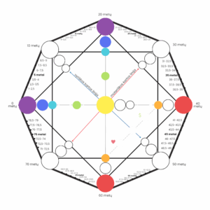 likimo matricos analizė