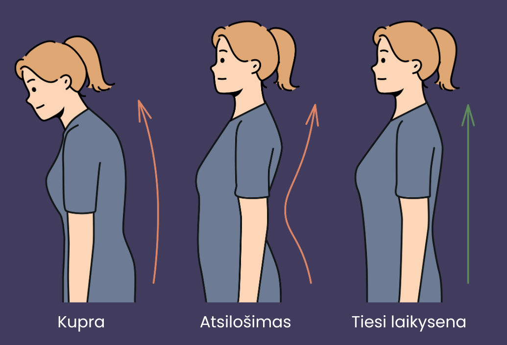 laikysena ir charakteris