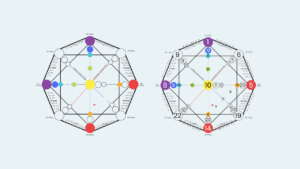 Likimo matricos skaičiuoklė (Destiny Matrix)