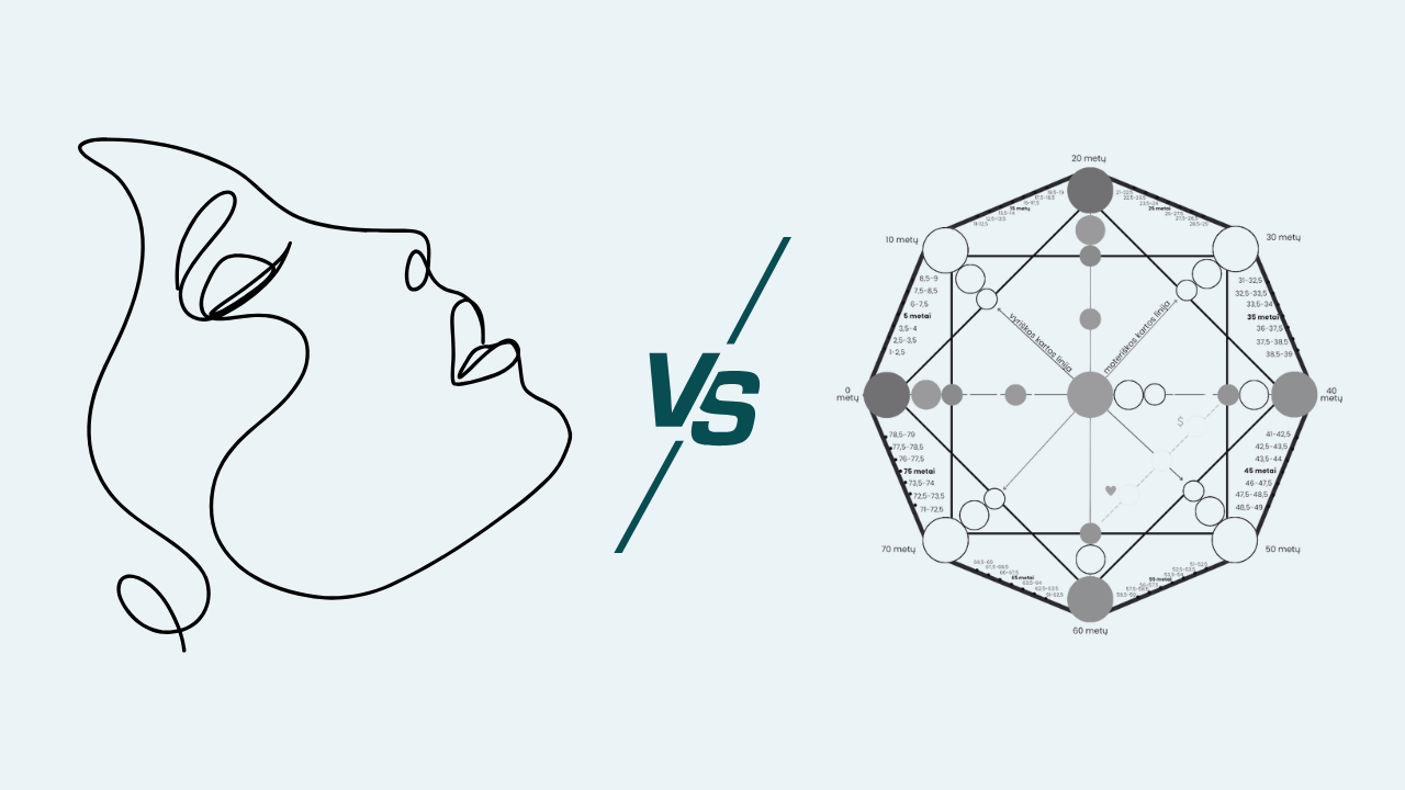 Read more about the article Kuo skiriasi Veidotyra ir Likimo Matrica?