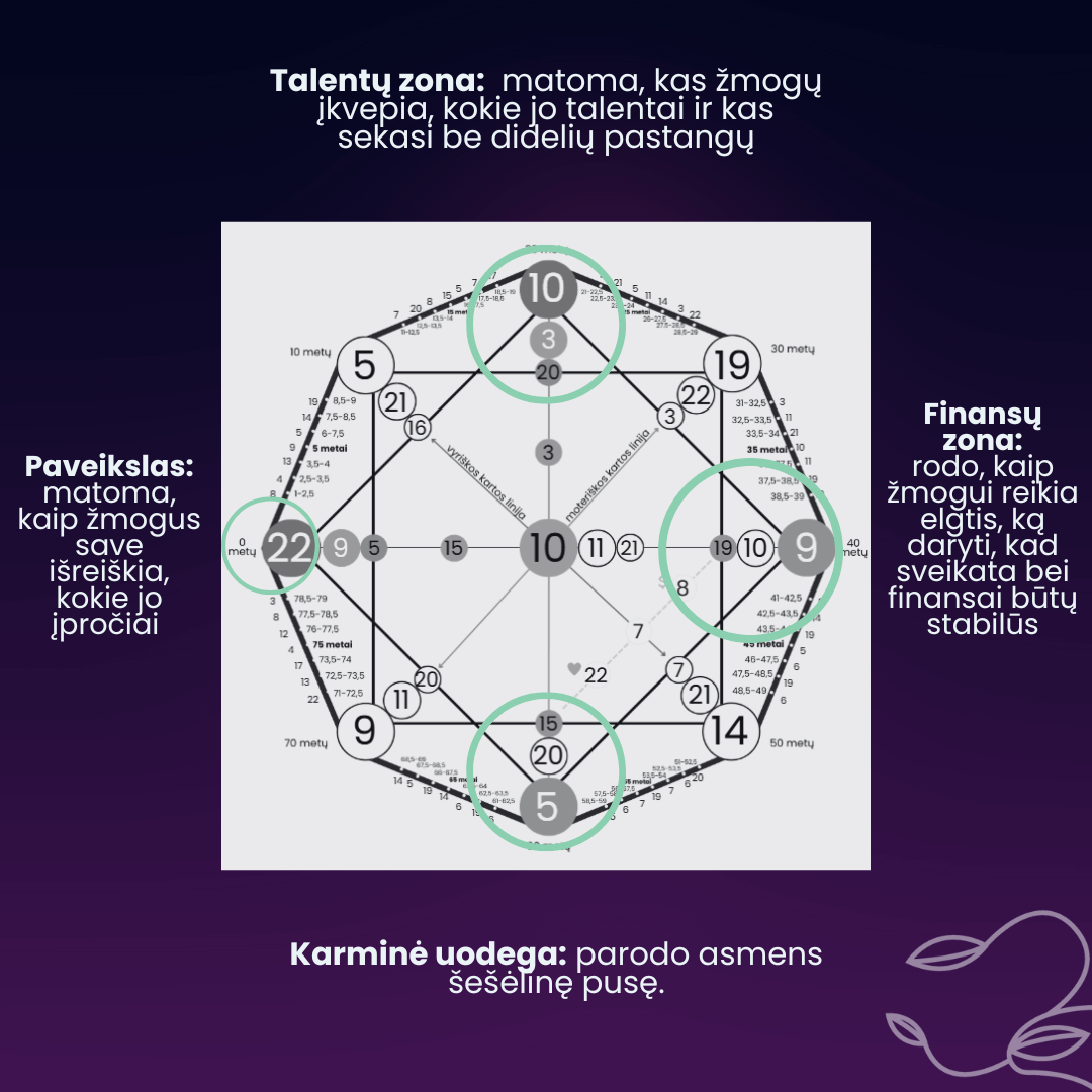 ka nagrineja likimo matrica