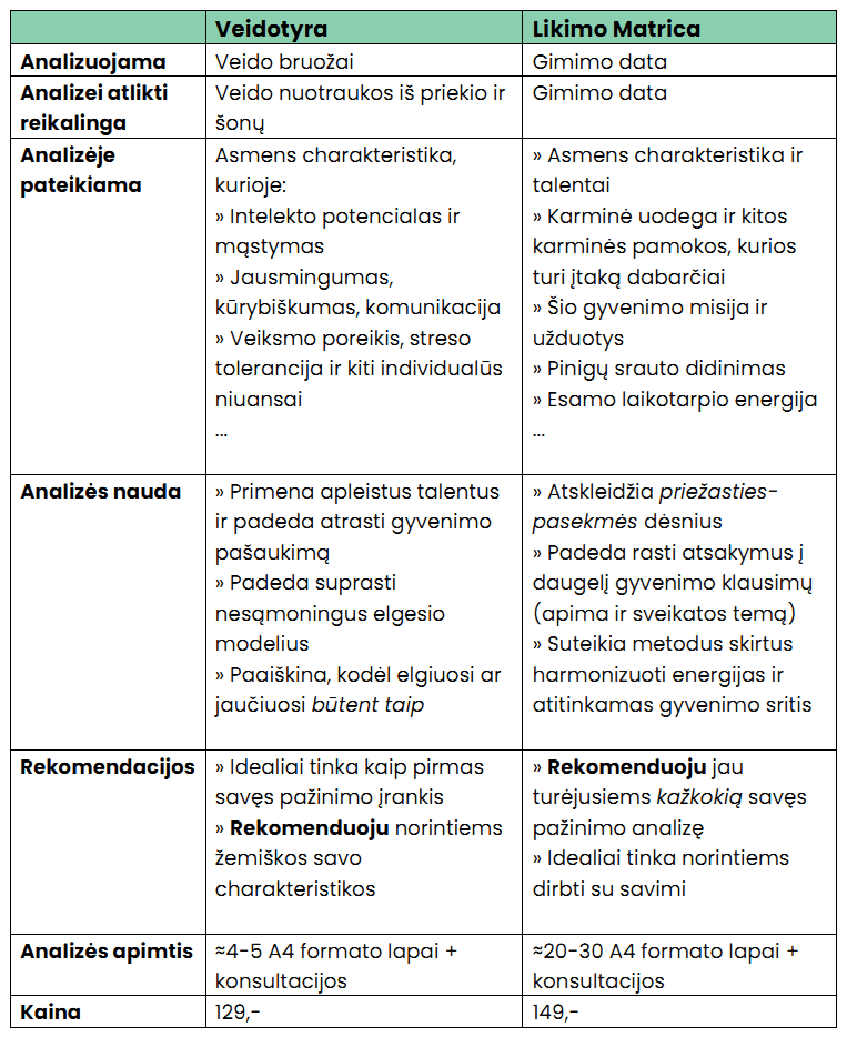 skirtumai likimo matrica vs veidotyra (1)