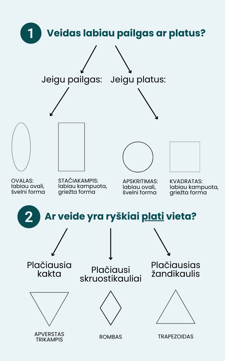 kaip nustatyti savo veido formą (1)