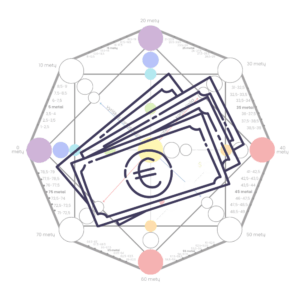 finansinės gausos analizė (1)